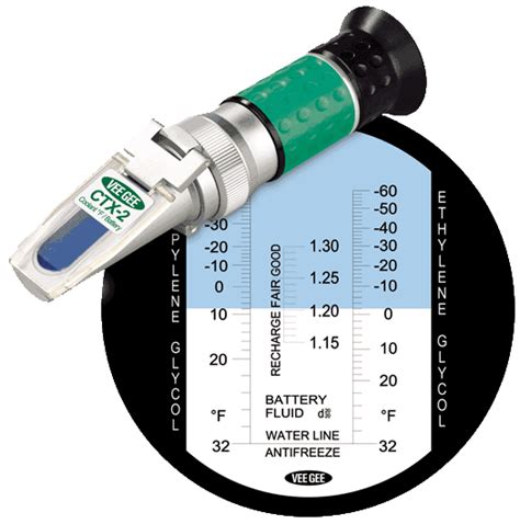 coolant refractometer formula